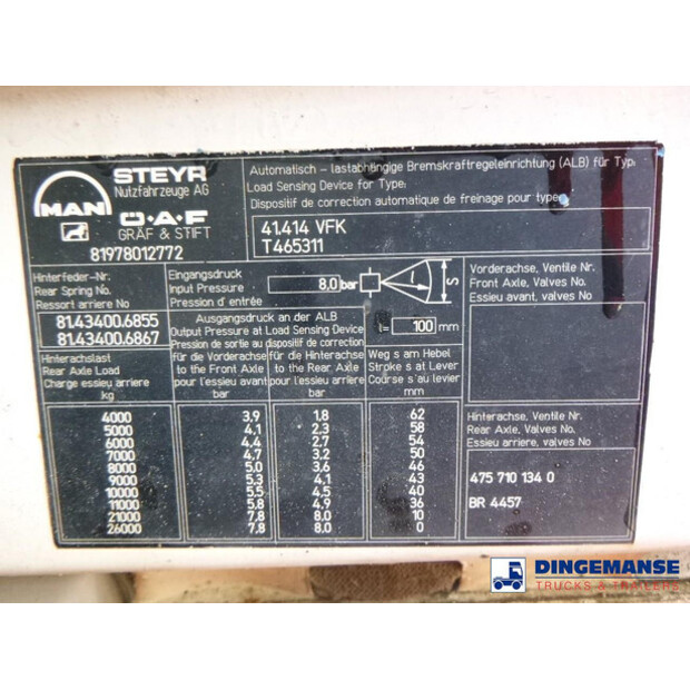 2000 MAN 41.414-43062204