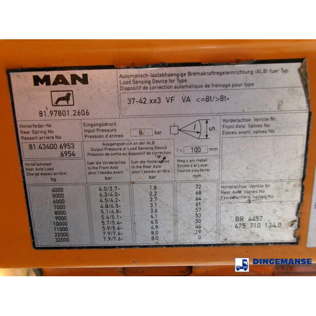 1997 MAN 41.463-43063528