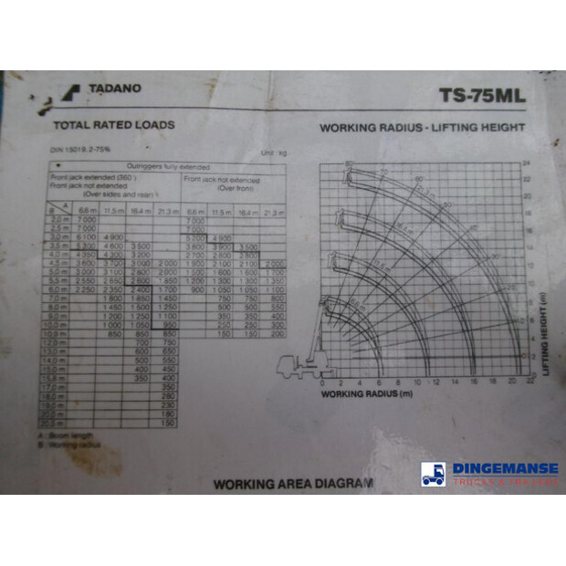 2005 DAF LF 45.150-43066789