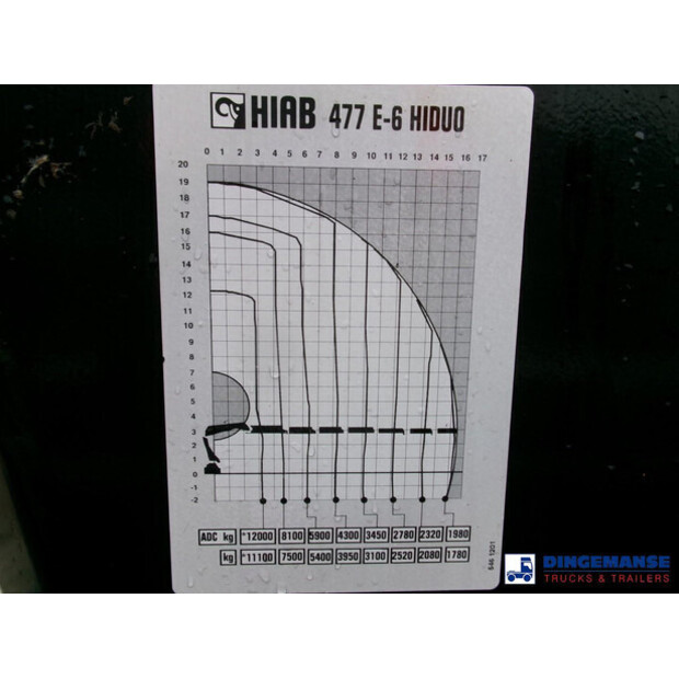2015 داف CF 440-43069313