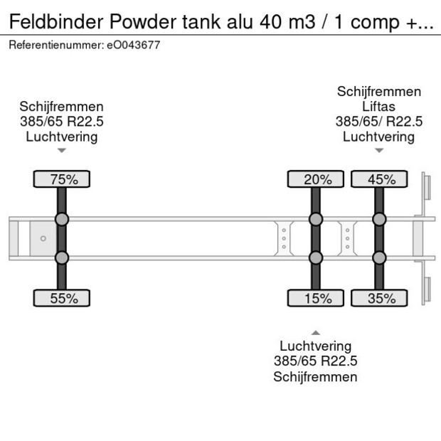 2011 فلدبندر OTHERS-43070508