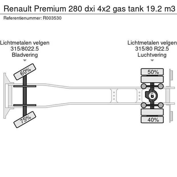2008 Renault Premium 280 Dxi-43071677
