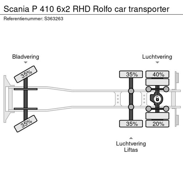2014 Scania P410-43072103