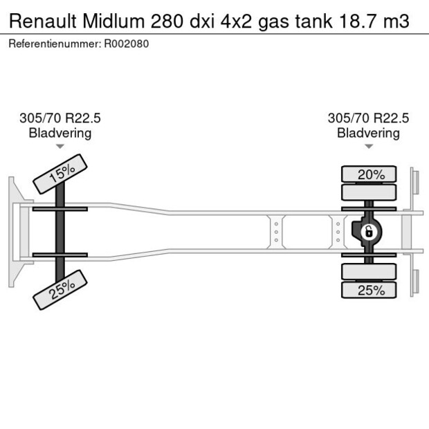 2008 Renault MIDLUM 280DXI-43072340