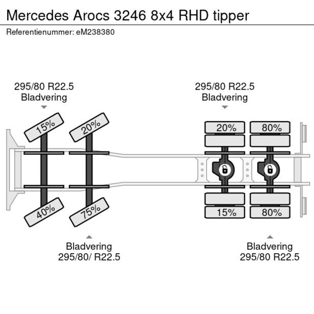 2018 Mercedes-Benz Arocs 3246-43072419