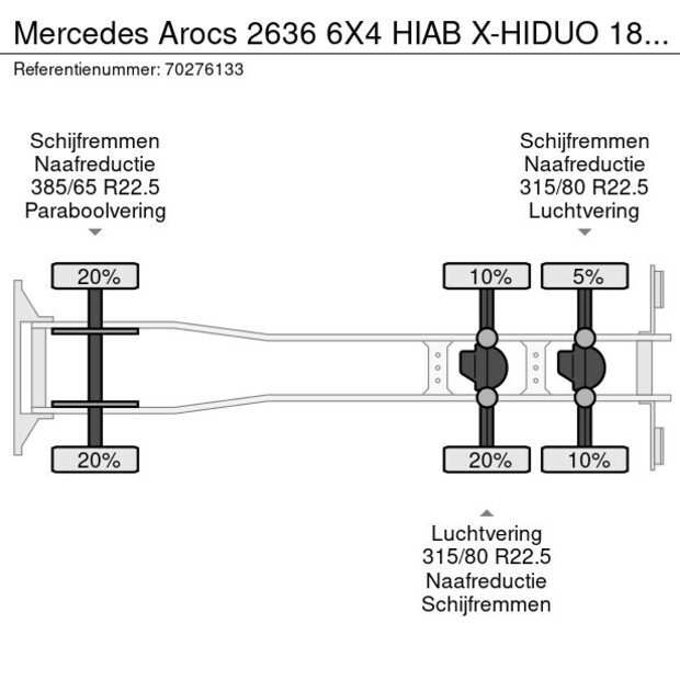 2015 Mercedes-Benz Arocs 2636-43115936