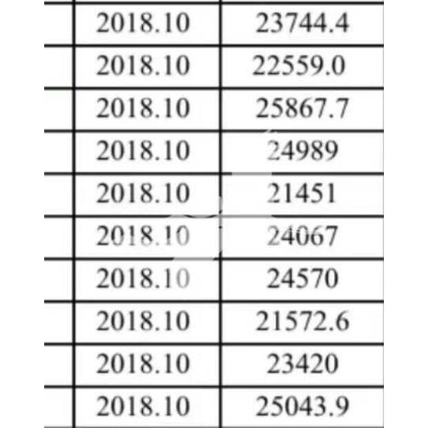 2018 Caterpillar 777E-43178505