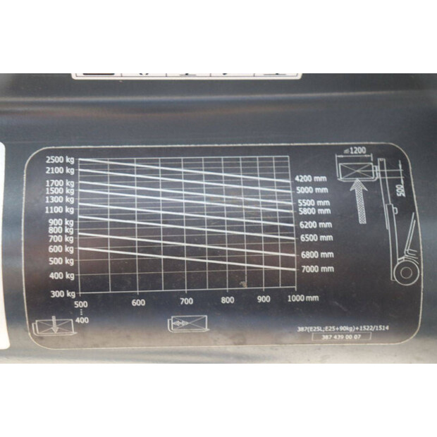 2016 Linde E25L-01-43186931