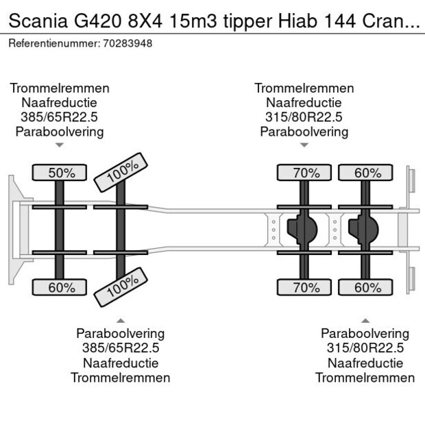 2004 Scania G420-43225811
