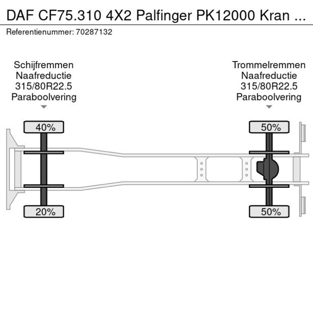 2006 DAF CF75.310-43225948