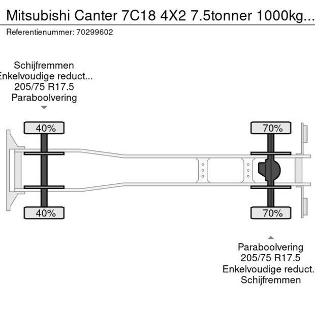 2022 MITSUBISHI CANTER 7C18-43247166