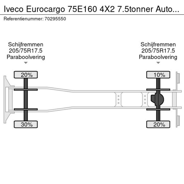 2020 Iveco Eurocargo 75E160-43292642