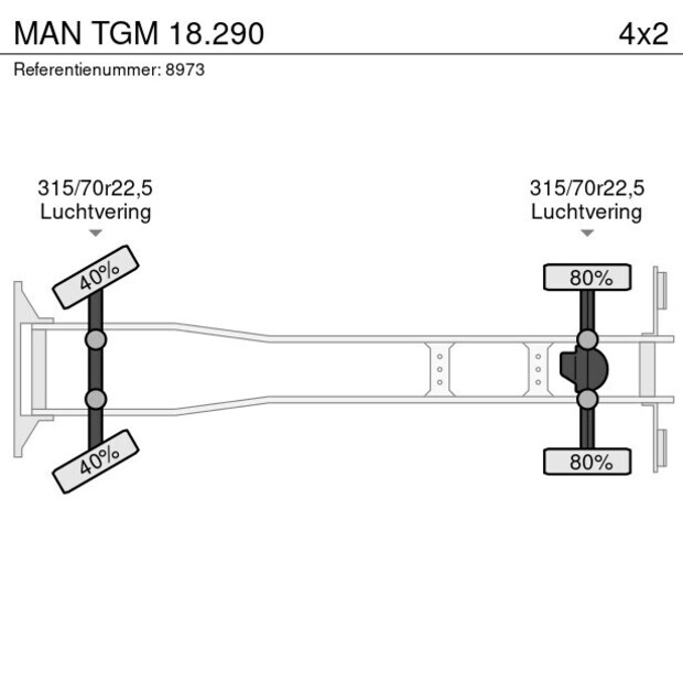 2015 MAN TGM 18.290-43309532