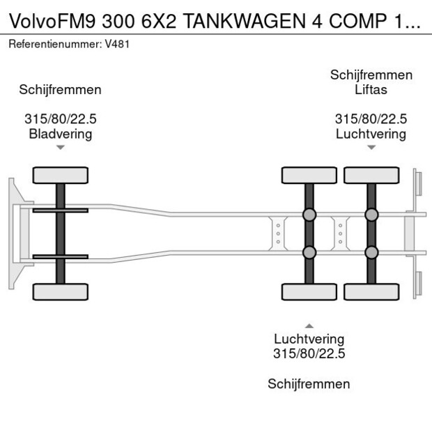 2005 Volvo FM9 300-43342553