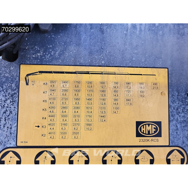 2021 Volvo FM 430-43437161