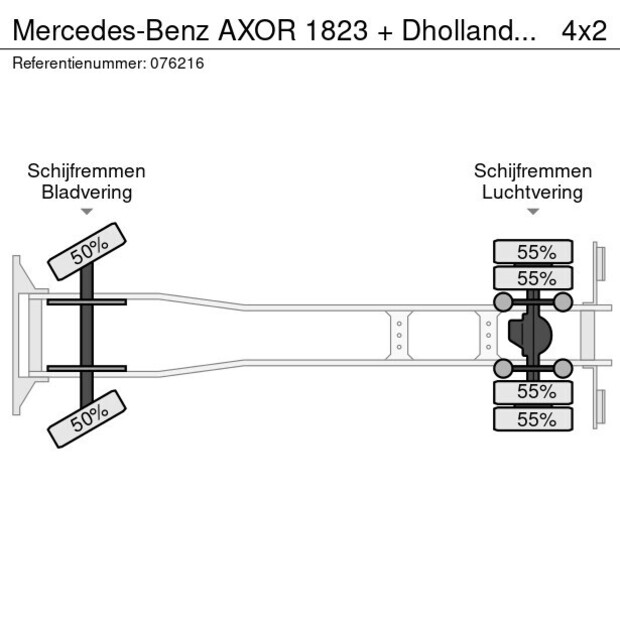 2006 Mercedes-Benz Axor 1823-43486160
