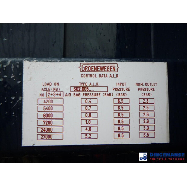 1997 Groenewegen OTHERS-43486664