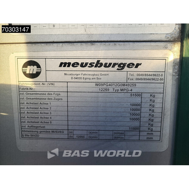 2025 Meusburger MGP-4-43487124