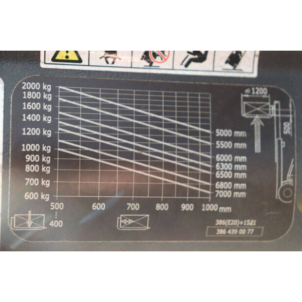 2019 Linde E20PH-02-43516058