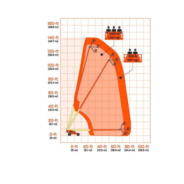2025 JLG 1350SJP-43601845