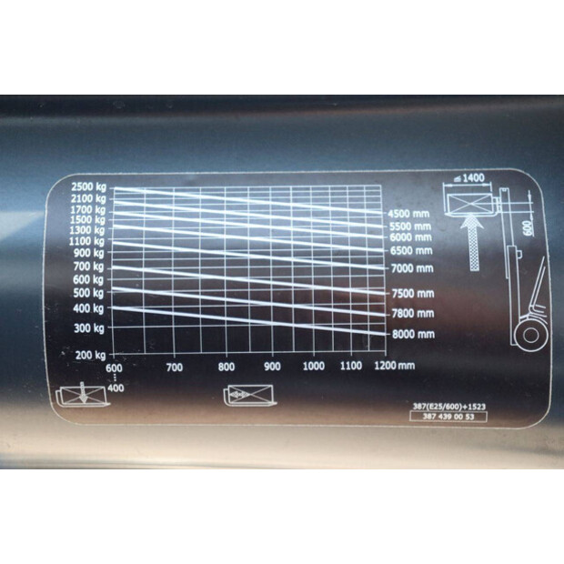 2017 Linde E25H-01/600-43708679
