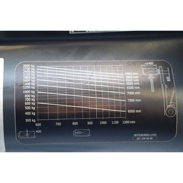 2017 ليندي E30HL-01/600-43709610