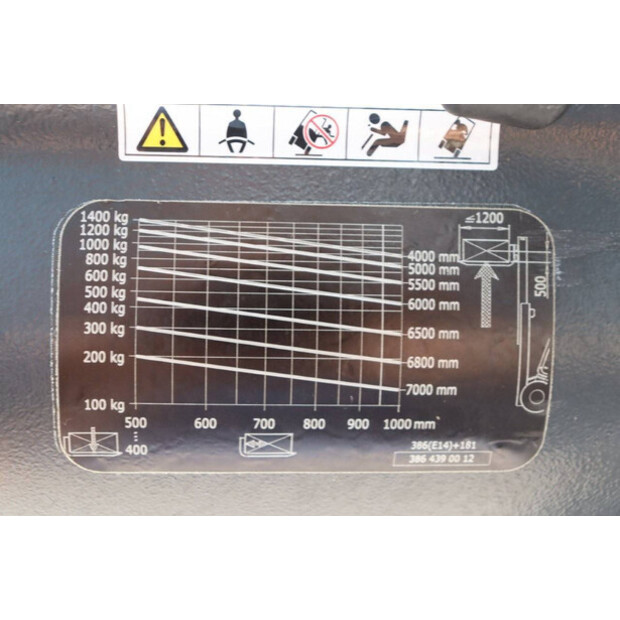 2023 Linde E14-02-43711335