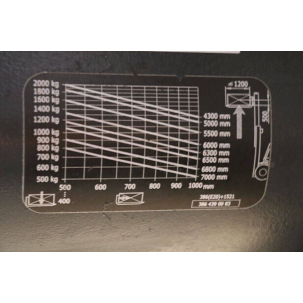 2018 Linde E20L-02-43712038