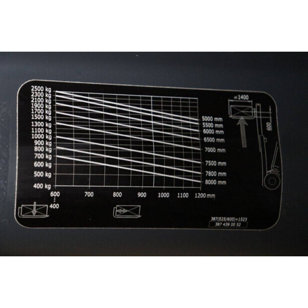 2017 ليندي E25HL-01/600-43712130