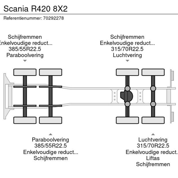 2005 Scania R420-43734802