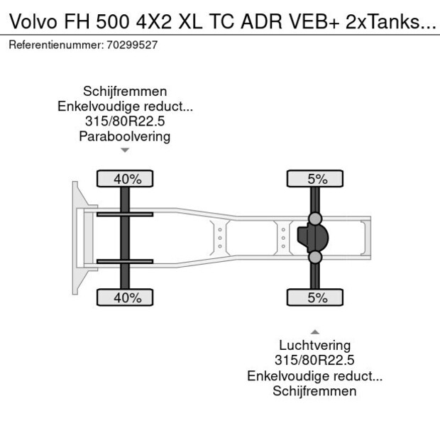 2021 Volvo FH500-43919938
