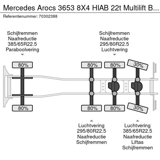 2017 مرسيدس بنز Arocs 3653-43938256