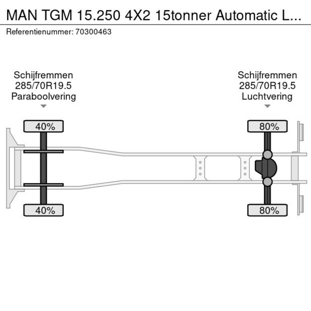 2019 MAN TGM 15.250-43968181