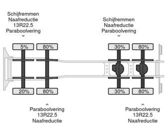 2016-volvo-fmx-450-1384807-43989920