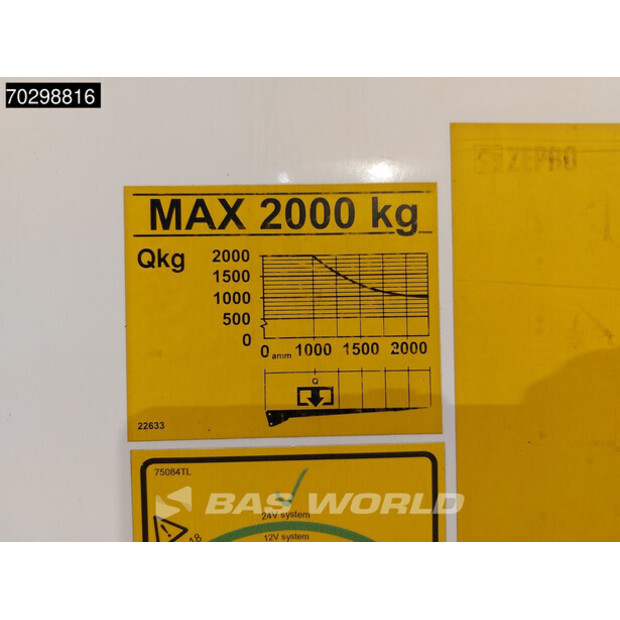 2019 Scania P450-44065111