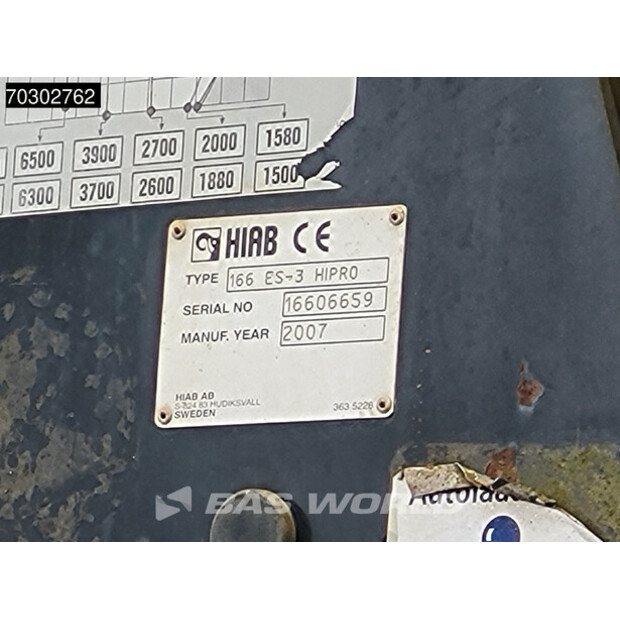 2007 Scania P420-44096694