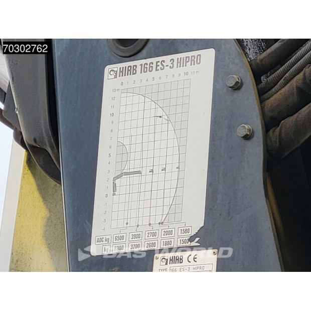 2007 Scania P420-44096695