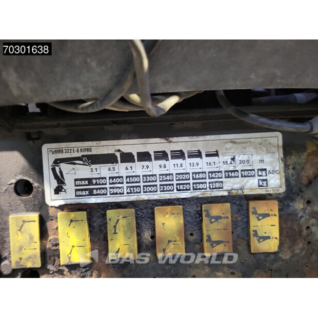 2007 Volvo FM 400-44096847