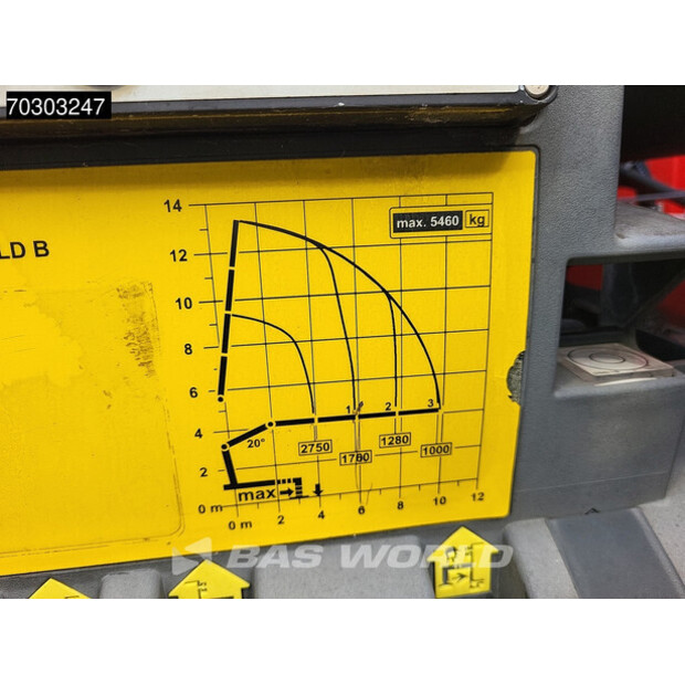 2017 رينو C280-44097082