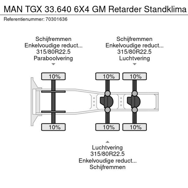 2022 MAN TGX 33.640-44142991