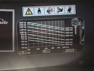 2014-linde-e18ph-02-1392306-44146098