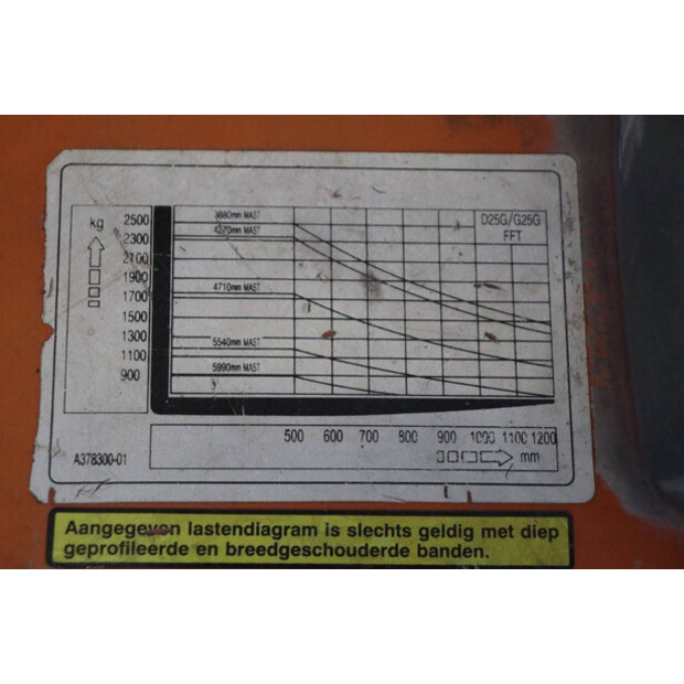 2009 Doosan G25G-5-44147407