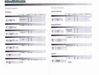 spare-parts-shank-adapter-used-1392500-44151190
