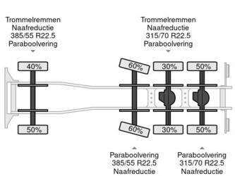 2011-mercedes-benz-actros-4146-44168539