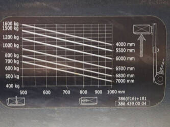 2013-linde-e16-01-1391503-44171985