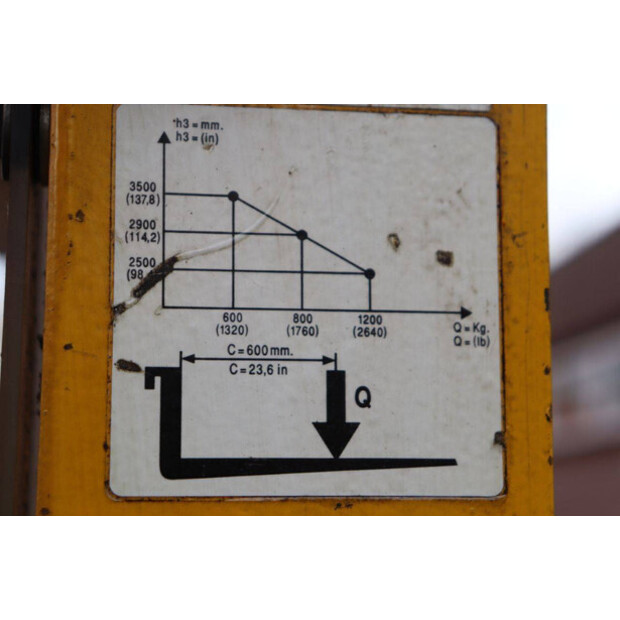 2002 Pramac GX12-29-44177634