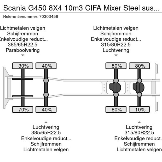 2025 سكانيا G450-44178444