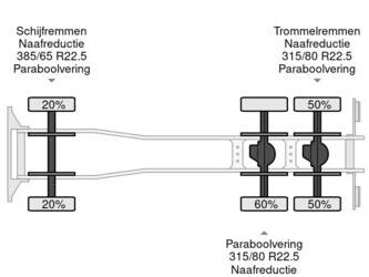 man-tgs-33-400-1379443-44212132