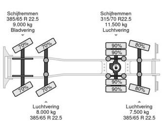 2015-daf-cf-410-1310576-44246866