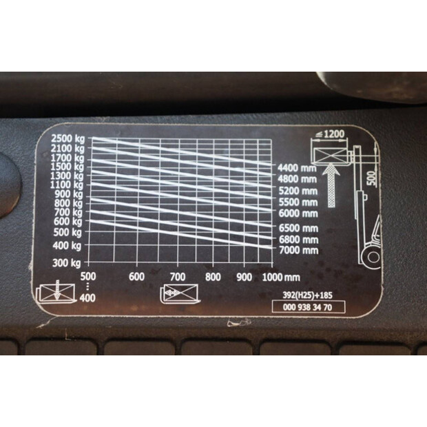 2018 ليندي H25T-02-44288245